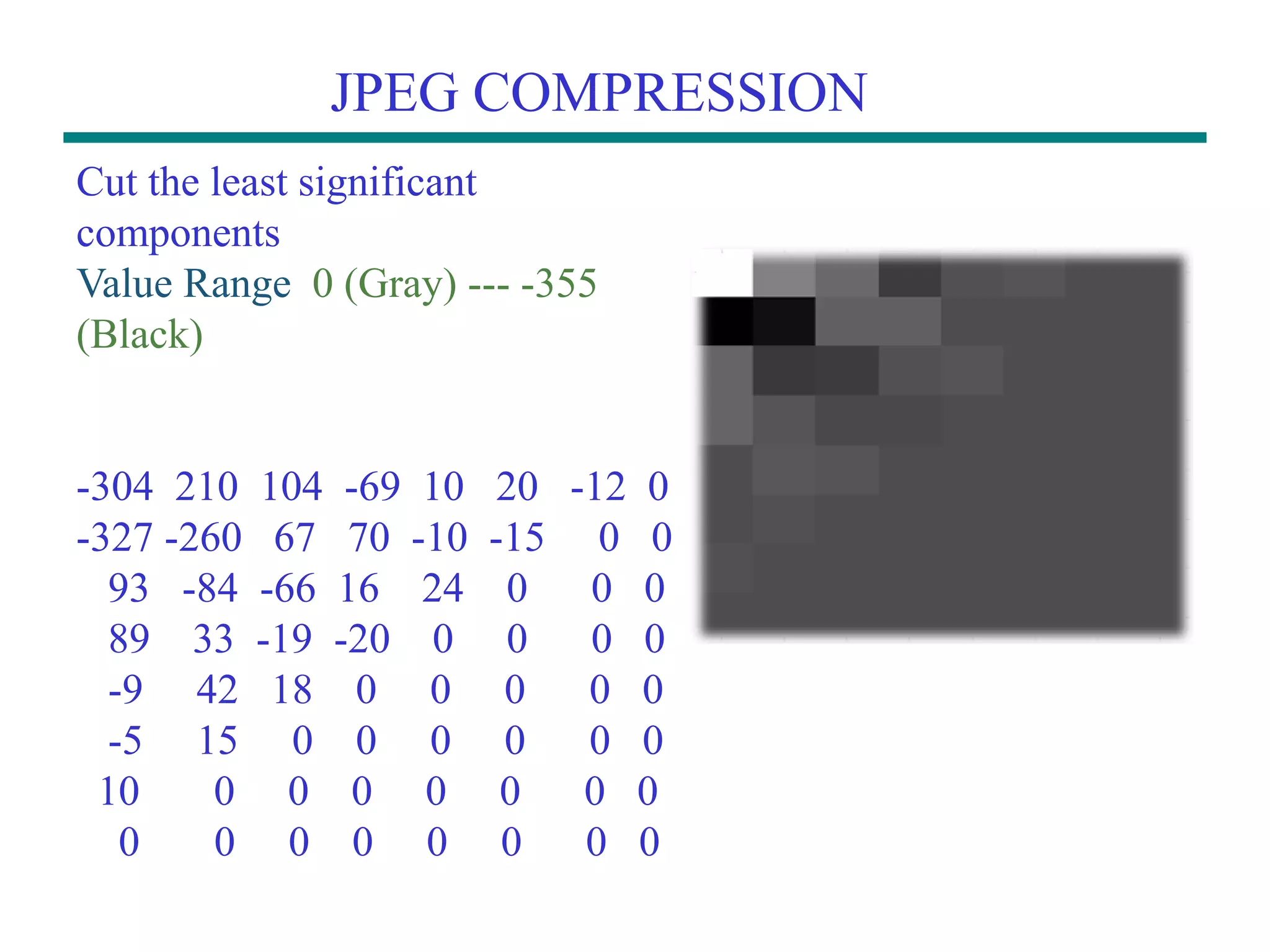 JPEG COMPRESSION Cut the least significant components Value Range 0 (Gray) --- -355 (Black) -304 210 104 -69 10 20 -12 0 -327 -260 67 70 -10 -15 0 0 93 -84 -66 16 24 0 0 0 89 33 -19 -20 0 0 0 0 -9 42 18 0 0 0 0 0 -5 15 0 0 0 0 0 0 10 0 0 0 0 0 0 0 0 0 0 0 0 0 0 0 