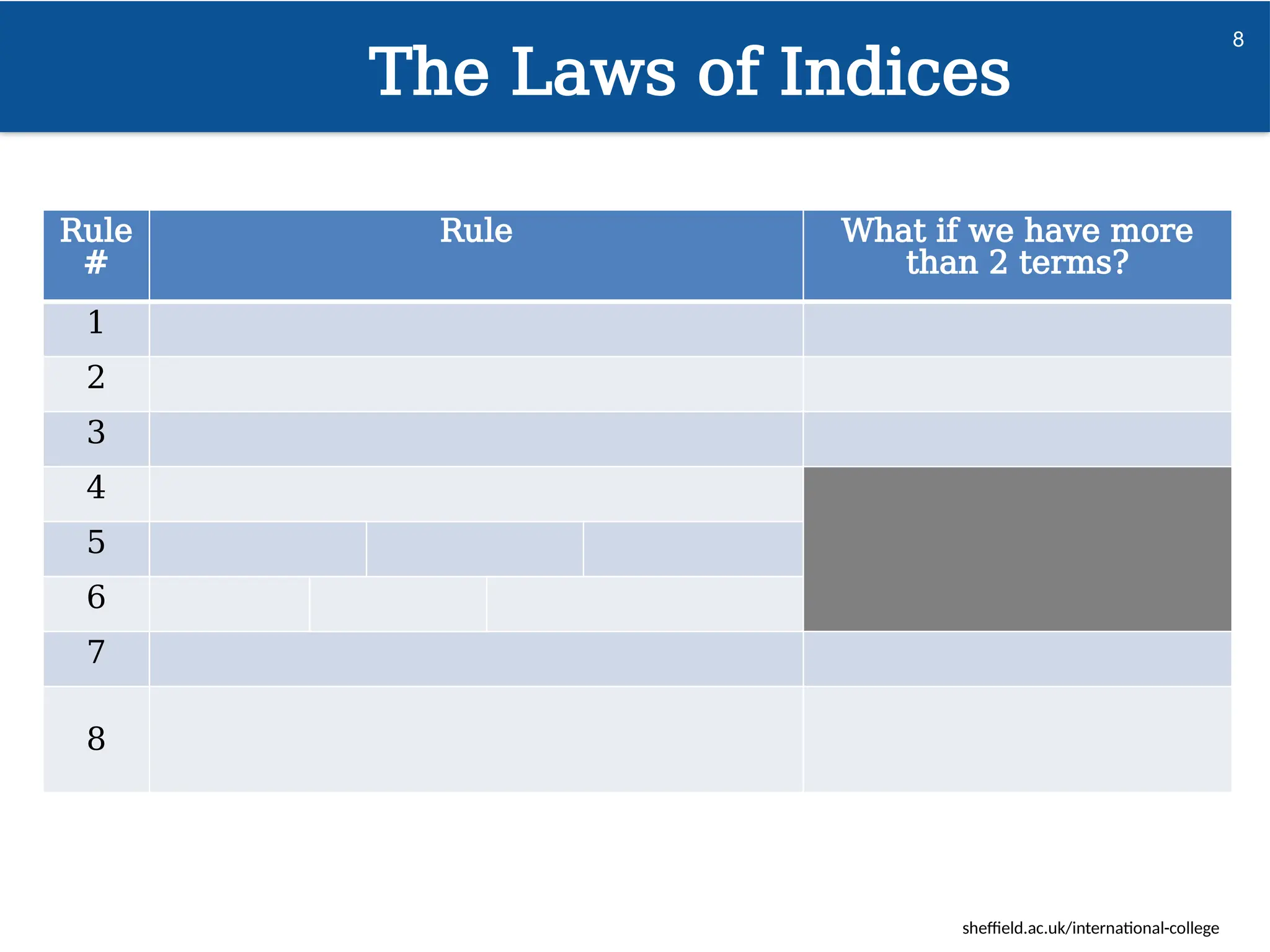 sheffield.ac.uk/international-college
The Laws of Indices
8
Rule
#
Rule What if we have more
than 2 terms?
1
2
3
4
5
6
7
8
 