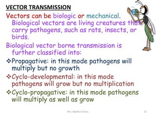 VECTOR TRANSMISSION
Vectors can be biologic or mechanical.
Biological vectors are living creatures that
carry pathogens, such as rats, insects, or
birds.
Biological vector borne transmission is
further classified into:
Propagative: in this mode pathogens will
multiply but no growth
Cyclo-developmental: in this mode
pathogens will grow but no multiplication
Cyclo-propagative: in this mode pathogens
will multiply as well as grow
32Mrs. Babitha K Devu
 