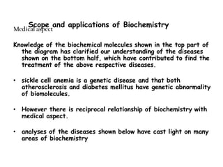 Scope and applications of Biochemistry
 