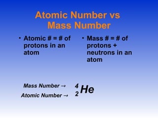 notes_isotopes_ions chemistry powerpoint.ppt