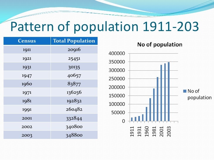 Cara Membuat Cv Kerja Brunei Population Growth IMAGESEE