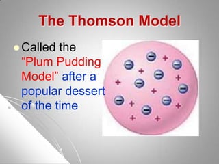 The Thomson Model
 Called the
“Plum Pudding
Model” after a
popular dessert
of the time
 