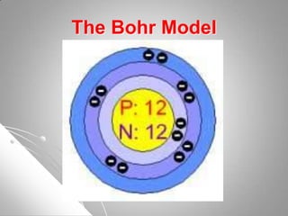 The Bohr Model
 