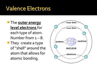 Isotopes
 Atoms of the same element can have
different numbers of neutrons; the
different possible versions of the atom
...