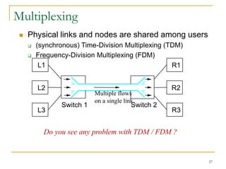 27
Multiplexing
 Physical links and nodes are shared among users
 (synchronous) Time-Division Multiplexing (TDM)
 Frequency-Division Multiplexing (FDM)
L1
L2
L3
R1
R2
R3
Switch 1 Switch 2
Multiple flows
on a single link
Do you see any problem with TDM / FDM ?
 