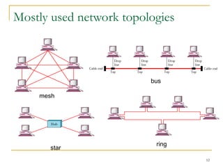 12
Mostly used network topologies
mesh
star
bus
ring
 