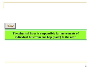 29
The physical layer is responsible for movements of
individual bits from one hop (node) to the next.
Note
 