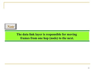 33
The data link layer is responsible for moving
frames from one hop (node) to the next.
Note
 