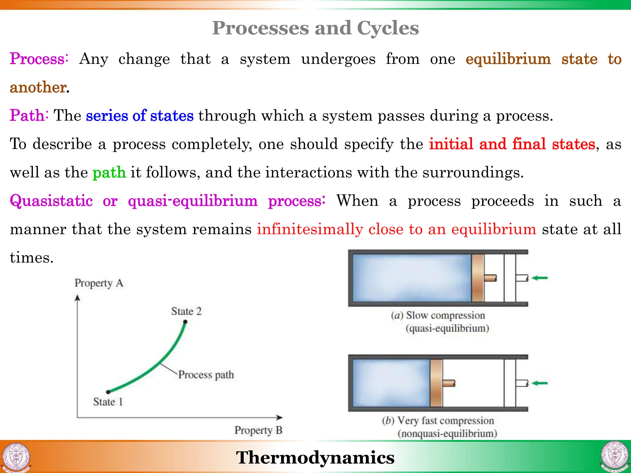 Thermodynamics
Processes and Cycles
Process: Any change that a system undergoes from one equilibrium state to
another.
Path: The series of states through which a system passes during a process.
To describe a process completely, one should specify the initial and final states, as
well as the path it follows, and the interactions with the surroundings.
Quasistatic or quasi-equilibrium process: When a process proceeds in such a
manner that the system remains infinitesimally close to an equilibrium state at all
times.
 