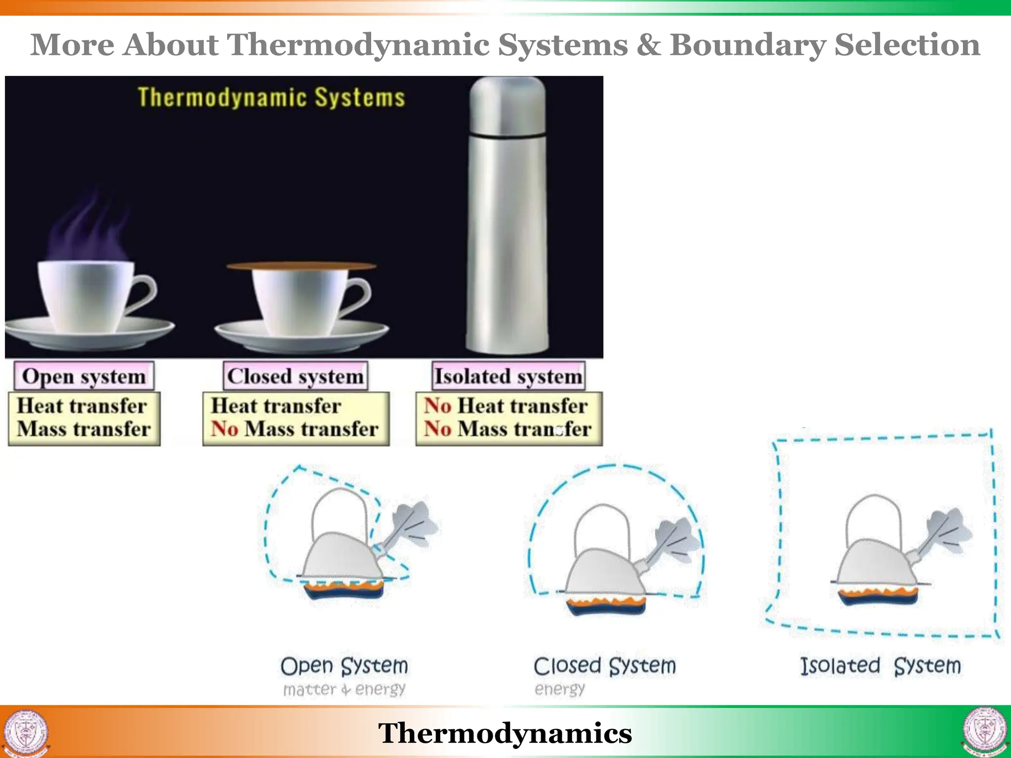 Thermodynamics
More About Thermodynamic Systems & Boundary Selection
 