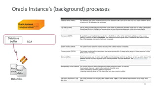 Leo's notes - Oracle DBA 2 Days | PPTX