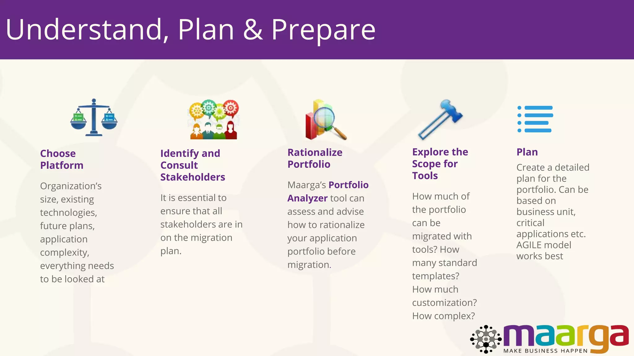 Understand, Plan & Prepare
Choose
Platform
Organization’s
size, existing
technologies,
future plans,
application
complexity,
everything needs
to be looked at
Identify and
Consult
Stakeholders
It is essential to
ensure that all
stakeholders are in
on the migration
plan.
Rationalize
Portfolio
Maarga’s Portfolio
Analyzer tool can
assess and advise
how to rationalize
your application
portfolio before
migration.
Plan
Create a detailed
plan for the
portfolio. Can be
based on
business unit,
critical
applications etc.
AGILE model
works best
Explore the
Scope for
Tools
How much of
the portfolio
can be
migrated with
tools? How
many standard
templates?
How much
customization?
How complex?
 