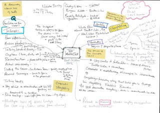 Notes mindmap