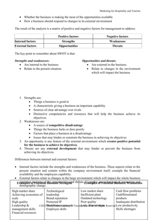 Marketing for Hospitality and Tourism

      •   Whether the business is making the most of the opportunities available
      •   How a business should respond to changes in its external environment

  The result of the analysis is a matrix of positive and negative factors for management to address:

                                     Positive factors                       Negative factors
  Internal factors                    Strengths                               Weaknesses
  External factors                   Opportunities                             Threats

  The key point to remember about SWOT is that:

  Strengths and weaknesses:                             Opportunities and threats:
      • Are internal to the business                       • Are external to the business
      • Relate to the present situation                    • Relate to changes in the environment
                                                              which will impact the business




      1. Strengths are:
             • Things a business is good at
             • A characteristic giving a business an important capability
             • Sources of clear advantage over rivals
             • Distinctive competencies and resources that will help the business achieve its
                 objectives
      2. Weaknesses are:
             • A source of competitive disadvantage
             • Things the business lacks or does poorly
             • Factors that place a business at a disadvantage
             • Issues that may hinder or constrain the business in achieving its objectives
      3. An opportunity is any feature of the external environment which creates positive potential
         for the business to achieve its objectives.
      4. Threats are any external development that may hinder or prevent the business from
         achieving its objectives.

  Differences between internal and external factors:

  • Internal factors include the strengths and weaknesses of the business. These aspects relate to the
    present situation and contain within the company environment itself, example the financial
    availability and the employees capability.
  • External factors relate to changes in the large environment which will impact the whole business
   Examples of Potential Business Strengths threats.Examples of Potential Business Weaknesses
    operation in terms of the opportunities and           Examples are technological innovation and
    demographic change.
High market share         Technological              Low market share             Cash flow problems
Achieving economies of leadership                    Inefficient plant            Undifferentiated
scale                     Brand reputation           Outdated technology          products
High quality              Protected IP               Poor quality                 Inadequate distribution
Leadership &        ©2012 Distribution network Tourism Sdn.of innovation Reserved.Low productivity
                          World-Point Academy of     Lack Bhd. All Rights
management skills         Employee skills                                         Skills shortages
Financial resources
 