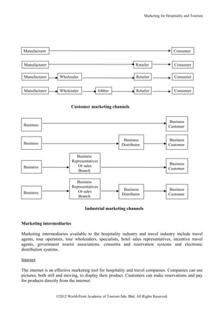 Marketing for Hospitality and Tourism




 Manufacturer                                                                              Consumer


 Manufacturer                                                     Retailer                 Consumer

 Manufacturer        Wholesaler                                    Retailer                Consumer


 Manufacturer        Wholesaler            Jobber                  Retailer                Consumer


                           Customer marketing channels


                                                                                         Business
 Business                                                                                Customer


                                                           Business                      Business
 Business                                                 Distributor                    Customer

                              Business
                            Representatives
                               Or sales                                                  Business
 Business                                                                                Customer
                               Branch

                              Business
                            Representatives
                               Or sales                    Business                      Business
 Business                                                 Distributor                    Customer
                               Branch

                                    Industrial marketing channels


Marketing intermediaries

Marketing intermediaries available to the hospitality industry and travel industry include travel
agents, tour operators, tour wholesalers, specialists, hotel sales representatives, incentive travel
agents, government tourist associations, consortia and reservation systems and electronic
distribution systems.

Internet

The internet is an effective marketing tool for hospitality and travel companies. Companies can use
pictures, both still and moving, to display their product. Customers can make reservations and pay
for products directly from the internet.


                   ©2012 World-Point Academy of Tourism Sdn. Bhd. All Rights Reserved.
 