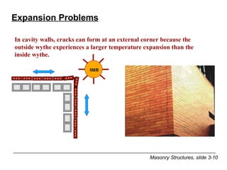 Masonry Practice Problem Comprehensive Guide to Masonry Problems and Solutions in Construction ...