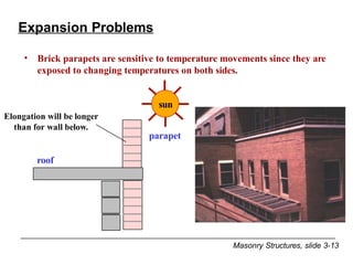 Masonry Practice Problem Comprehensive Guide to Masonry Problems and Solutions in Construction ...