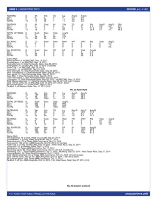 14 // RAISE YOUR VOICE #ANGELOSTATEVOICE
GAME 5 // MIDWESTERN STATE RECORD: 4-0/1-0 LSC
ANGELOSPORTS.COM
RUSHING		 G	 Att	 Yds	 TD	 Lg	 Avg/C	 Avg/G
2014		 9	0	0	0	0	0.0	0.0
2015		 4	 10	36	1	 14	3.6	9.0
TOTAL		 13	10	36	1	 14	3.6	2.8
PASSING		 G	 Att	 Cmp	 Int	 Yds	 TD	 Lg	 Pct	 Avg/P	 Avg/G	 Effic
2014		 9	2	0	0	0	0	0	0.0	0.0	0.0	0.0
2015		 4	17	7	1	59	1	11	41.2	3.5	14.8	78.0
TOTAL		 13	19	7	 1	 59	1	 11	36.8	3.1	4.5	69.8
TOTAL OFFENSE	 G	 Rush	 Pass	 Total	 Avg/G
2014		 9	0	0	0	0.0
2015		 4	 36	59	95	23.8
TOTAL		 13	36	59	95	7.3
SCORING	 G	 TD	 Rush	Pass	 Retn	 PAT	 2PAT	FG	 Total	 Avg/G
2014		 9	0	0	0	0	0	0	0	0	0.0
2015		 4	1	1	0	0	0	0	0	6	1.5
TOTAL		 13	1	1	0	0	0	0	0	6	0.5
ALL PURPOSE	 G	 Rush	 Rec	 PR	 KR	 IR	 Total	 Avg/G
2014		 9	0	0	0	0	0	0	0.0
2015		 4	36	0	0	0	0	36	9.0
TOTAL		 13	36	0	0	0	0	36	2.8
Game High
Points scored: 6, vs BACONE, Sep 19, 2015
Touchdowns: 1, vs BACONE, Sep 19, 2015
Rush attempts: 5, Okla Panhandle State, Sep 03, 2015
Rush yards: 31, vs BACONE, Sep 19, 2015 (4 carries)
Rush TDs: 1, vs BACONE, Sep 19, 2015
Long rush: 14, vs BACONE, Sep 19, 2015
Pass attempts: 12, Okla Panhandle State, Sep 03, 2015
Pass completions: 4, Okla Panhandle State, Sep 03, 2015
Pass yards: 37, Okla Panhandle State, Sep 03, 2015
Pass TDs: 1, Okla Panhandle State, Sep 03, 2015
Had intercepted: 1, Okla Panhandle State, Sep 03, 2015
Long pass: 11, Okla Panhandle State, Sep 03, 2015 ; vs BACONE, Sep 19, 2015
Total offense attempts: 17, Okla Panhandle State, Sep 03, 2015 (5 rush,12 pass)
Total ofense yards: 52, vs BACONE, Sep 19, 2015 (31 rush,21 pass)
All-purpose yards: 31, vs BACONE, Sep 19, 2015
Tackles: 1, at Western State, Sep 12, 2015 (1-0)
No. 22 Ryan Byrd
RUSHING		 G	 Att	 Yds	 TD	 Lg	 Avg/C	 Avg/G
2014		 12	 141	830	6	 37	 5.9	 69.2
2015		 4	 39	233	4	 42	6.0	58.2
TOTAL		 16	180	1063	10	42	5.9	66.4
TOTAL OFFENSE	 G	 Rush	 Pass	 Total	 Avg/G
2014		 12	 830	0	 830	69.2
2015		 4	 233	0	 233	58.2
TOTAL		 16	 1063	0	 1063	66.4
RECEIVING	 G	 Rec	 Yds	 TD	 Lg	 Rec/G	Avg/C	Avg/G
2014		 12	20	204	3	 52	1.7	10.2	17.0
2015		 4	6	37	0	9	1.5	6.2	9.2
TOTAL		 16	26	241	3	 52	1.6	9.3	15.1
SCORING	 G	 TD	 Rush	Pass	 Retn	 PAT	 2PAT	FG	 Total	 Avg/G
2014		 12	9	6	3	0	0	0	0	54	4.5
2015		 4	4	4	0	0	0	0	0	24	6.0
TOTAL		 16	13	10	3	0	0	0	0	78	4.9
ALL PURPOSE	 G	 Rush	 Rec	 PR	 KR	 IR	 Total	 Avg/G
2014		 12	830	204	0	0	0	1034	86.2
2015		 4	233	37	0	0	0	270	67.5
TOTAL		 16	1063	241	0	0	0	1304	81.5
Game High
Points scored: 18 [t-2nd], West Texas A&M, Sep 27, 2014
Touchdowns: 3 [t-2nd], West Texas A&M, Sep 27, 2014
Rush attempts: 23, at Texas A&M-Commerce, Nov 15, 2014
Rush yards: 143, at Tex. A&M-Kingsville, Oct 18, 2014 (17 carries)
Rush TDs: 2 [t-7th], vs BACONE, Sep 19, 2015 ; West Texas A&M, Sep 27, 2014
Long rush: 42, at Western State, Sep 12, 2015
Receptions: 6, Texas A&M-Commerce, Oct 11, 2014
Receiving yards: 80, Texas A&M-Commerce, Oct 11, 2014 (6 receptions)
Receiving TDs: 1, Texas A&M-Commerce, Oct 11, 2014 ; McMurry, Sep 20, 2014 ; West Texas A&M, Sep 27, 2014
Long reception: 52, Texas A&M-Commerce, Oct 11, 2014
Total offense attempts: 23, at Texas A&M-Commerce, Nov 15, 2014 (23 rush,0 pass)
Total ofense yards: 143, at Tex. A&M-Kingsville, Oct 18, 2014 (143 rush,0 pass)
All-purpose yards: 200, Texas A&M-Commerce, Oct 11, 2014
Tackles: 1, at Tex. A&M-Kingsville, Oct 18, 2014 (1-0); West Texas A&M, Sep 27, 2014 (1-0)
No. 98 Clayton Callicutt
 