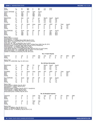 18 // RAISE YOUR VOICE #ANGELOSTATEVOICE
GAME 5 // MIDWESTERN STATE RECORD: 4-0/1-0 LSC
ANGELOSPORTS.COM
2015		 4	 31	223	2	 96	7.2	55.8
TOTAL		 22	77	462	4	 96	6.0	21.0
TOTAL OFFENSE	 G	 Rush	 Pass	 Total	 Avg/G
2013		 6	 10	0	 10	1.7
2014		 12	 229	0	 229	19.1
2015		 4	 223	0	 223	55.8
TOTAL		 22	 462	0	 462	21.0
RECEIVING	 G	 Rec	 Yds	 TD	 Lg	 Rec/G	Avg/C	Avg/G
2013		 6	0	0	0	0	0.0	0.0	0.0
2014		 12	4	 21	1	 16	0.3	5.2	1.8
2015		 4	5	31	0	10	1.2	6.2	7.8
TOTAL		 22	9	 52	1	 16	0.4	5.8	2.4
SCORING	 G	 TD	 Rush	Pass	 Retn	 PAT	 2PAT	FG	 Total	 Avg/G
2013		 6	0	0	0	0	0	0	0	0	0.0
2014		 12	3	2	1	0	0	0	0	18	1.5
2015		 4	2	2	0	0	0	0	0	12	3.0
TOTAL		 22	5	4	1	0	0	0	0	30	1.4
ALL PURPOSE	 G	 Rush	 Rec	 PR	 KR	 IR	 Total	 Avg/G
2013		 6	10	0	0	0	0	10	1.7
2014		 12	229	21	0	0	0	250	20.8
2015		 4	223	31	0	0	0	254	63.5
TOTAL		 22	462	52	0	0	0	514	23.4
Game High
Points scored: 6, 5 times
Touchdowns: 1, 5 times
Rush attempts: 14, at West Texas A&M, Sep 26, 2015
Rush yards: 110, vs BACONE, Sep 19, 2015 (3 carries)
Rush TDs: 1, 4 times
Long rush: 96 [1st], vs BACONE, Sep 19, 2015
Receptions: 3, at Tarleton State, Nov 01, 2014 ; at West Texas A&M, Sep 26, 2015
Receiving yards: 19, at West Texas A&M, Sep 26, 2015 (3 receptions)
Receiving TDs: 1, at Tarleton State, Nov 01, 2014
Long reception: 16, at Tarleton State, Nov 01, 2014
Total offense attempts: 14, at West Texas A&M, Sep 26, 2015 (14 rush,0 pass)
Total ofense yards: 110, vs BACONE, Sep 19, 2015 (110 rush,0 pass)
All-purpose yards: 114, vs BACONE, Sep 19, 2015
Tackles: 2, at McMurry University, Oct 05, 2013 (2-0)
No. 31 Quin Haynes
TACKLES		 G	 UA	 A	 Total	 TFL	 Yds	 PD	 FF	 FR	 Blkd	 QBH
2015		 4	2	2	4	0.0	0	0	0	0	0	0
TOTAL		 4	2	2	4	0.0	0	0	0	0	0	0
Game High
Tackles: 4, vs BACONE, Sep 19, 2015 (2-2)
No. 86 Zane Hernandez
RECEIVING	 G	 Rec	 Yds	 TD	 Lg	 Rec/G	Avg/C	Avg/G
2013		 7	2	15	1	9	0.3	7.5	2.1
2014		 12	2	15	0	8	0.2	7.5	1.2
2015		 4	1	5	0	5	0.3	5.0	1.7
TOTAL		 23	5	35	1	9	0.2	7.0	1.6
SCORING	 G	 TD	 Rush	Pass	 Retn	 PAT	 2PAT	FG	 Total	 Avg/G
2013		 7	1	0	1	0	0	0	0	6	0.9
2014		 12	0	0	0	0	0	1	0	2	0.2
2015		 4	0	0	0	0	0	0	0	0	0.0
TOTAL		 23	1	0	1	0	0	1	0	8	0.4
ALL PURPOSE	 G	 Rush	 Rec	 PR	 KR	 IR	 Total	 Avg/G
2013		 7	0	15	0	0	0	15	2.1
2014		 12	0	15	0	0	0	15	1.2
2015		 4	0	5	0	0	0	5	1.7
TOTAL		 23	0	35	0	0	0	35	1.6
Game High
Points scored: 6, BHSU, Sep 05, 2013
Touchdowns: 1, BHSU, Sep 05, 2013
Receptions: 1, 4 times
Receiving yards: 9, BHSU, Sep 05, 2013 (1 receptions)
Receiving TDs: 1, BHSU, Sep 05, 2013
Long reception: 9, BHSU, Sep 05, 2013
All-purpose yards: 9, BHSU, Sep 05, 2013
No. 56 Akuijuba Inyanma
TACKLES		 G	 UA	 A	 Total	 TFL	 Yds	 PD	 FF	 FR	 Blkd	 QBH
2014		 4	1	2	3	1.0	14	0	0	0	0	0
2015		 1	0	1	1	0.0	0	0	0	0	0	0
TOTAL		 5	1	3	4	1.0	14	0	0	0	0	0
SACKS		 G	 UA	 A	 Total	 Yds
2014		 4	1	0	1.0	14
2015		 1	0	0	0.0	0
TOTAL		 5	1	0	1.0	14
Game High
Tackles: 2, McMurry, Sep 20, 2014 (1-1)
Sacks: 1.0, McMurry, Sep 20, 2014 (1-0)
Tackles for loss: 1.0, McMurry, Sep 20, 2014 (1-0)
 