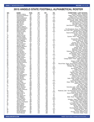RAISE YOUR VOICE #ANGELOSTATEVOICE // 7
GAME 5 // MIDWESTERN STATE RECORD: 4-0/1-0 LSC
ANGELOSPORTS.COM
2015 ANGELO STATE FOOTBALL ALPHABETICAL ROSTER
NO.	 NAME	 POS.	 HT	 WT	 YR.	 HOMETOWN / LAST SCHOOL
33	 Cameron Adkins	 DB	 5-10	 190	 R-Fr.	 Carrollton, Texas / Creekview
44	 Emmanuel Anderson	 DT	 6-1	 225	 Jr.	 Dallas, Texas / Richardson Berkner
42	 Isaiah Aneke	 LB	 5-10	 225	 Jr.	 Ontario, Calif. / Fullerton College
34	 Grant Aschenbeck	 DB	 6-2	 210	 R-Fr.	 East Bernard, Texas / East Bernard
12	 Jeremiah Baines	 WR	 5-11	 165	 Jr.	 Missouri City, Texas / Kilgore College
52	 Legista Beckford	 LB	 5-11	 205	 R-Fr.	 Cypress, Texas / Cypress Ranch
58	 Zach Borrego	 DL	 6-0	 255	 R-Fr.	 San Antonio, Texas / Harlendale
37	 Willie Brown	 LB	 5-10	 225	 Jr.	 San Angelo, Texas / Central
10	 Jacob Burtch	 QB	 6-2	 215	 So.	 Seminole, Texas / Seminole
22	 Ryan Byrd	 RB	 5-9	 205	 Sr.	 Lake Elsinore, Calif. / Fullerton College
98	 Clayton Callicutt	 DL	 6-4	 275	 Sr.	 Crosby, Texas / Crosby
50	 Kade Chanthavong	 LB	 5-11	 205	 R-Fr.	 Keller, Texas
29	 Ryan Clapsaddle	 DB	 5-11	 190	 Sr.	 The Woodlands, Texas / The Woodlands
99	 Raymond Coen	 DL	 6-2	 305	 Sr.	 Rio Linda, Calif. / Sacramento City College
82	 Shedrick Collins	 DB	 5-6	 155	 R-Fr.	 Red Oak, Texas / Red Oak
1	 Cortez Davis	 DB	 6-3	 190	 Jr.	 Daytona Beach, Fla. / Arizona Western
2	 London Dial	 DB	 6-2	 195	 Jr.	 Garland, Texas / Garland
16	 Jesse Drummer	 QB	 6-2	 240	 Fr.	 Justin, Texas / Northwest
47	 Stephen Dugas	 LS	 6-2	 220	 Jr.	 Cypress, Texas / Tyler Junior College
35	 CJ Dukes-Austin	 DB	 5-11	 170	 Jr.	 Mansfield, Texas
6	 Levontre Edwards	 DB	 5-10	 165	 Jr.	 Duncanville / Arizona Western
46	 Tyler Englebart	 K/P	 6-0	 190	 R-Fr.	 Victoria, Texas / St. Joseph
40	 Connor Flanigan	 K/P	 5-10	 165	 Fr.	 Austin, Texas / Bowie
48	 Sam Fowler	 P	 6-1	 265	 Sr.	 Crosby, Texas / Trinity Valley
24	 Richard Franklin	 DB	 5-10	 215	 Jr.	 Dallas, Texas / South Oak Cliff
30	 Jacoby Gaylor	 DB	 5-9	 190	 R-Fr.	 Cypress, Texas / Cypress Ranch
92	 Matthew Gholston	 DE	 6-1	 270	 Sr.	 Austin, Texas / Bowie
78	 Andre Gillette	 OL	 6-3	 315	 So.	 Odessa, Texas / Permian
96	 Andy Gonzalez	 DE	 6-2	 265	 Jr.	 Cedar Park, Texas / Leander
27	 Trey Green	 RB	 5-8	 205	 Jr.	 Mansfield, Texas / Mansfield
57	 Erik Hamilton	 OL	 6-4	 325	 So.	 Oakland, Calif. / Contra Costa College
53	 Tyler Hamilton	 OL	 6-2	 305	 Jr.	 San Antonio, Texas / O’Connor
74	 Jesse Hanson IV	 DT	 6-0	 295	 Jr.	 Mt. Pleasant, Texas / Daingerfield
89	 Markcus Hardy	 TE	 6-3	 215	 R-Fr.	 Carrollton, Texas / Creekview
72	 Reggie Harris	 OL	 6-3	 315	 Jr.	 Kileen, Texas / Trinity Valley
70	 James Hawkins	 OL	 6-3	 330	 Jr.	 Indianapolis, Ind. / Arizona Western
31	 Quin Haynes	 DB	 5-9	 170	 R-Fr.	 College Station, Texas / A&M-Consolidated
86	 Zane Hernandez	 TE	 6-3	 230	 Sr.	 Iraan, Texas / Iraan
55	 Quade Huckaba	 OL	 6-2	 325	 Jr.	 Midland, Texas / Midland High
56	 Akujiuba Inyanma	 DL	 6-0	 280	 So.	 Brenham, Texas / Brenham
66	 Josh Jacks	 OL	 6-4	 280	 R-Fr.	 Round Rock, Texas / Round Rock Christian Academy
38	 Justin Jackson	 LB	 5-11	 180	 Fr.	 Missouri City, Texas / Fort Bend Ridge
97	 Jeremy Johnson	 DE	 6-2	 285	 Sr.	 Chicago, Illinois / College of DuPage
43	 Markus Jones	 DE	 6-2	 230	 R-Fr.	 Crowley, Texas / Crowley
19	 Tate Kennedy	 WR	 6-4	 185	 R-Fr.	 Big Spring, Texas / Big Spring
15	 Fred Lawrence	 DB	 5-9	 165	 So.	 Abilene, Texas / Cooper
75	 Rance Layton	 OL	 6-5	 295	 Jr.	 Seminole, Texas / Seminole
54	 Tyler Lewellen	 LB	 6-0	 215	 R-Fr.	 Cypress, Texas / Cypress Lakes
26	 Josh Lewis	 DB	 5-11	 200	 So.	 San Antonio, Texas / Brandeis
25	 Dominique McCoy	 LB	 6-0	 230	 Sr.	 Houston, Texas / South Houston
18	 Tyler Middlleton	 RB	 5-11	 190	 Jr.	 Midland, Texas / Texas Tech
88	 Zach Mueller	 TE	 6-3	 250	 Jr.	 Victoria, Texas / Victoria West
3	 Mark Munson	 WR	 6-0	 210	 Jr.	 Keller, Texas / Orange Coast College
77	 Nolan Osmanski	 OL	 6-4	 295	 Jr.	 San Angelo, Texas / Central
39	 Colt Owen	 TE	 6-2	 220	 R-Fr.	 Cedar Park, Texas / Cedar Park
85	 Ricky Pelzer	 WR	 6-2	 200	 Jr.	 Kileen, Texas / Texas A&M-Commerce
13	 Anthony Pierson	 WR	 6-0	 200	 R-Fr.	 Abilene, Texas / Cooper
5	 Brett Rasberry	 WR	 5-10	 180	 Sr.	 Wall, Texas / Wall
20	 Tanner Richey	 WR	 6-0	 175	 So.	 Gail, Texas / Baylor
11	 Melvin Robinson	 LB	 5-10	 235	 Jr.	 Victorville, Calif. / Victor Valley College
21	 Deontae Scott	 WR	 6-3	 215	 So.	 Metter, Kansas / Dodge City
4	 Jonathan Shannon	 DB	 5-9	 160	 Jr.	 McKinney, Texas / McKinney
94	 John Siliga	 DL	 6-0	 280	 Sr.	 Redlands, Calif. / San Bernardino Community College
79	 Austin Smith	 OL	 6-2	 260	 R-Fr.	 Houston, Texas / North Shore
28	 Eddie Smith III	 RB	 5-8	 190	 Jr.	 Grand Prairie, Texas / Kilgore College
14	 Talon Smith	 WR	 5-8	 180	 Sr.	 Odessa, Texas / Permian
49	 Josh Sparkman	 K/P	 5-11	 200	 So.	 Lubbock, Texas / Frenship
76	 Josh Stafford	 OL	 6-3	 270	 Jr.	 Keller, Texas / Texas A&M-Commerce
17	 Trevor Stafford	 TE	 6-2	 240	 R-Fr.	 Keller, Texas / Keller
23	 Christian Taylor	 DB	 5-9	 180	 R-Fr.	 Arlington, Texas / Mansfield Summit
32	 Jamie Thomas	 DB	 5-11	 180	 Sr.	 Victoria, Texas / Texas Lutheran
8	 Donovan Thompson	 WR	 6-0	 190	 So.	 Houston, Texas / Westfield
45	 Jesus Vargas	 DL	 5-11	 285	 Jr.	 La Puente, Calif. / Citrus College
83	 Kelton Versey	 WR	 6-0	 180	 R-Fr.	 Lake Worth, Texas / Lake Worth
71	 Jerel Walters	 OL	 6-3	 280	 Sr.	 Spring, Texas / Spring HS
7	 Kyle Washington	 QB	 6-6	 225	 Sr.	 Humble, Texas / Humble
9	 Kevin Wharry	 DB	 5-9	 180	 Jr.	 Rockwall,Texas / Kilgore College
80	 Tyler Wilson	 WR	 6-1	 190	 R-Fr.	 Rosenberg, Texas / Terry
51	 Kade Wimberley	 OL	 6-0	 275	 So.	 Sonora, Texas / Sonora
36	 Ronald Winston	 RB	 5-6	 180	 So.	 Houston, Texas / Mayde Creek
41	 Nolan Wleczyk	 DE	 6-3	 285	 So.	 Richmond, Texas / Foster
 
