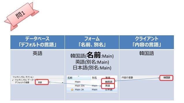 Notes データベースの多言語対応