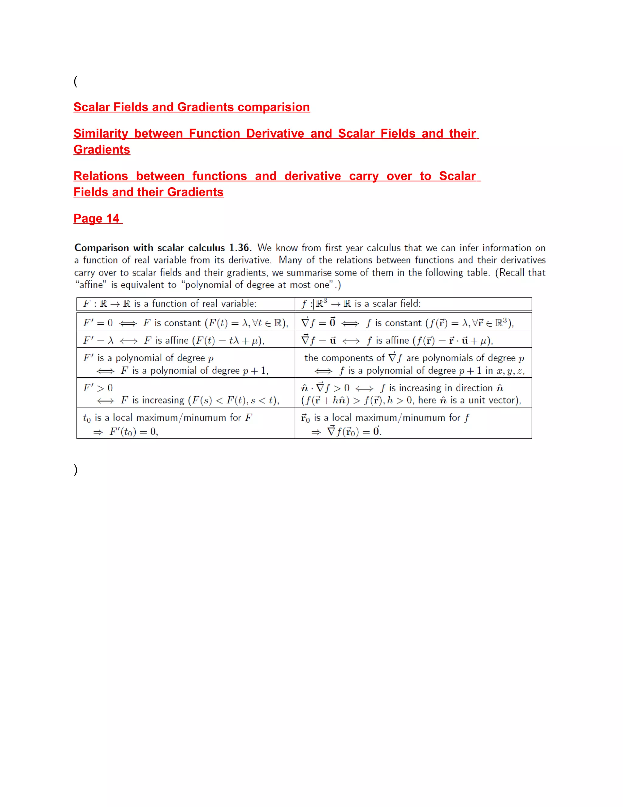 (
Scalar Fields and Gradients comparision
Similarity between Function Derivative and Scalar Fields and their
Gradients
Relations between functions and derivative carry over to Scalar
Fields and their Gradients
Page 14
)
 