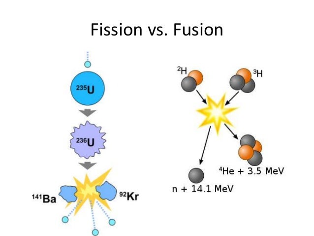 Fission Vs Fusion Natural Fission Vs Fusion Natural