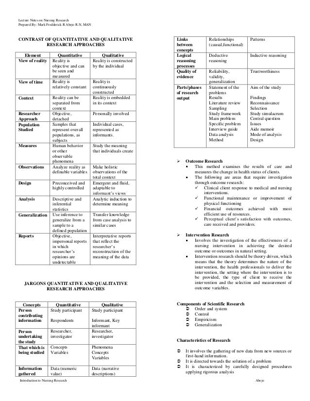 Nursing progress notes cheat sheet picture
