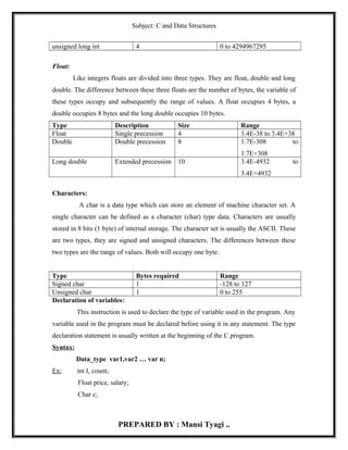 Notes of c programming 1st unit BCA I SEM | DOC