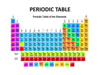 PERIODIC TABLE
 