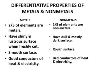 DIFFERENTIATIVE PROPERTIES OF
METALS & NONMETALS
METALS
• 2/3 of elements are
metals.
• Have shiny &
lustrous surface
when freshly cut.
• Smooth surface.
• Good conductors of
heat & electricity.
NONMETALS
• 1/3 of elements are
non-metals.
• Have dull & mostly
dark surface.
• Rough surface.
• Bad conductors of heat
& electricity.
 