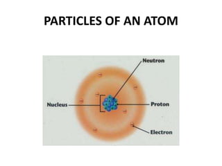 PARTICLES OF AN ATOM
 