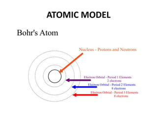 ATOMIC MODEL
 
