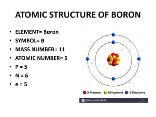ATOMIC STRUCTURE OF BORON
• ELEMENT= Boron
• SYMBOL= B
• MASS NUMBER= 11
• ATOMIC NUMBER= 5
• P = 5
• N = 6
• e = 5
 