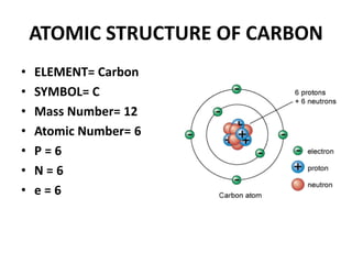 ATOMIC STRUCTURE OF CARBON
• ELEMENT= Carbon
• SYMBOL= C
• Mass Number= 12
• Atomic Number= 6
• P = 6
• N = 6
• e = 6
 
