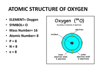 ATOMIC STRUCTURE OF OXYGEN
• ELEMENT= Oxygen
• SYMBOL= O
• Mass Number= 16
• Atomic Number= 8
• P = 8
• N = 8
• e = 8
 