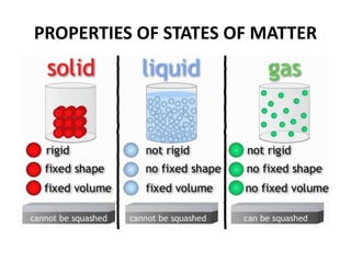 PROPERTIES OF STATES OF MATTER
 