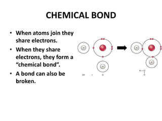 CHEMICAL BOND
• When atoms join they
share electrons.
• When they share
electrons, they form a
“chemical bond”.
• A bond can also be
broken.
 