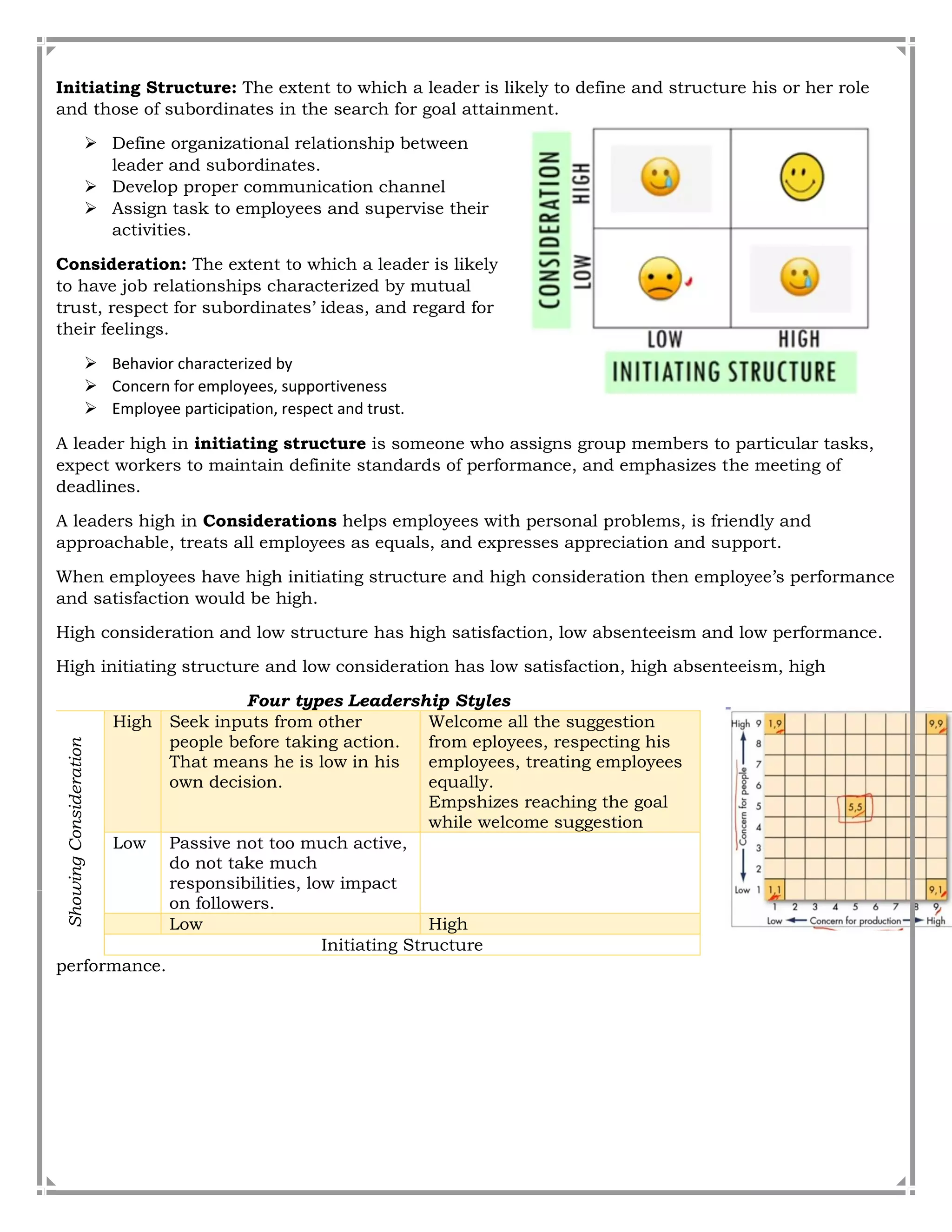 Initiating Structure: The extent to which a leader is likely to define and structure his or her role
and those of subordinates in the search for goal attainment.
 Define organizational relationship between
leader and subordinates.
 Develop proper communication channel
 Assign task to employees and supervise their
activities.
Consideration: The extent to which a leader is likely
to have job relationships characterized by mutual
trust, respect for subordinates’ ideas, and regard for
their feelings.
 Behavior characterized by
 Concern for employees, supportiveness
 Employee participation, respect and trust.
A leader high in initiating structure is someone who assigns group members to particular tasks,
expect workers to maintain definite standards of performance, and emphasizes the meeting of
deadlines.
A leaders high in Considerations helps employees with personal problems, is friendly and
approachable, treats all employees as equals, and expresses appreciation and support.
When employees have high initiating structure and high consideration then employee’s performance
and satisfaction would be high.
High consideration and low structure has high satisfaction, low absenteeism and low performance.
High initiating structure and low consideration has low satisfaction, high absenteeism, high
Four types Leadership Styles
Showing
Consideration
High Seek inputs from other
people before taking action.
That means he is low in his
own decision.
Welcome all the suggestion
from eployees, respecting his
employees, treating employees
equally.
Empshizes reaching the goal
while welcome suggestion
Low Passive not too much active,
do not take much
responsibilities, low impact
on followers.
Low High
Initiating Structure
performance.
 