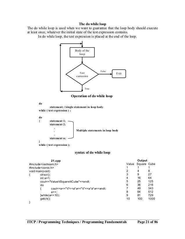 Notes of programming image.