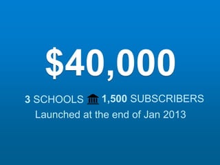 $40,000
3 SCHOOLS 1,500 SUBSCRIBERS
Launched at the end of Jan 2013
 