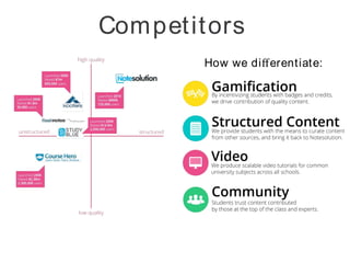 Competitors
How we diﬀerentiate:
 