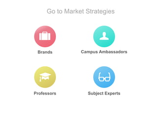 Go to Market Strategies
Brands Campus Ambassadors
Professors Subject Experts
 