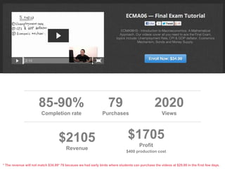 85-90%
Completion rate
2020
Views
79
Purchases
$2105
Revenue
$1705
Profit
$400 production cost
* The revenue will not match $34.99* 79 because we had early birds where students can purchase the videos at $29.99 in the first few days.
 