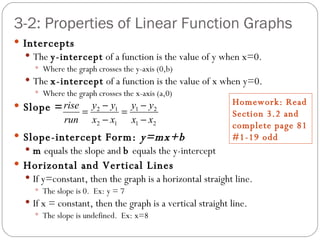 3-2: Properties of Linear Function Graphs ,[object Object],[object Object],[object Object],[object Object],[object Object],[object Object],[object Object],[object Object],[object Object],[object Object],[object Object],[object Object],[object Object],Homework: Read Section 3.2 and complete page 81 #1-19 odd  