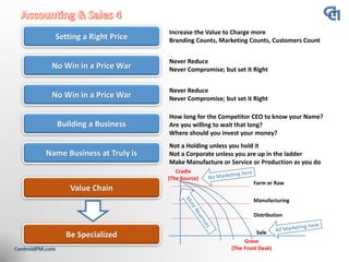 Setting a Right Price
Increase the Value to Charge more
Branding Counts, Marketing Counts, Customers Count
No Win in a Price War
Never Reduce
Never Compromise; but set it Right
No Win in a Price War
Never Reduce
Never Compromise; but set it Right
Building a Business
How long for the Competitor CEO to know your Name?
Are you willing to wait that long?
Where should you invest your money?
Name Business at Truly is
Not a Holding unless you hold it
Not a Corporate unless you are up in the ladder
Make Manufacture or Service or Production as you do
Value Chain
Grave
(The Front Desk)
Cradle
(The Source)
Farm or Raw
Manufacturing
Distribution
Sale
Be Specialized
 