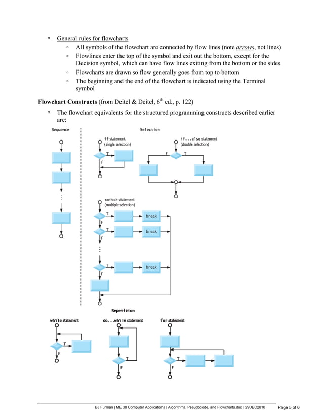Notes on algorithms | PDF