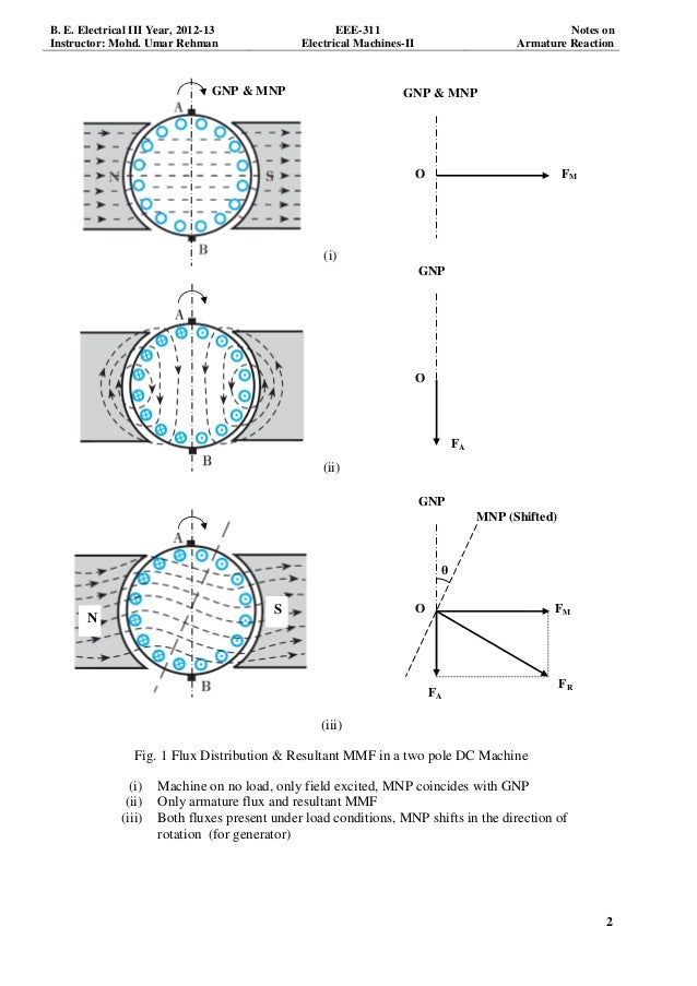 ARMATURE REACTION IN D.C.MACHINES PDF