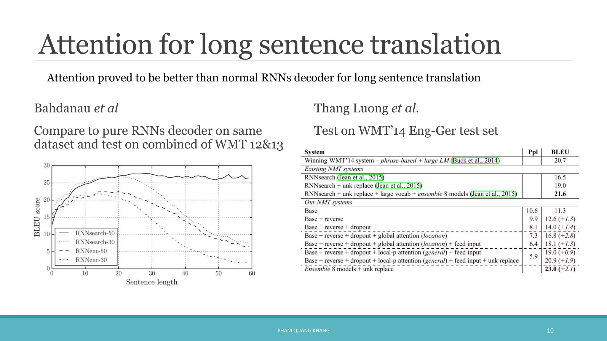 Attention for long sentence translation
Bahdanau et al
Compare to pure RNNs decoder on same
dataset and test on combined of WMT 12&13
Thang Luong et al.
Test on WMT’14 Eng-Ger test set
PHAM QUANG KHANG 10
Attention proved to be better than normal RNNs decoder for long sentence translation
 